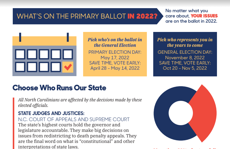 What's On The Primary Ballot In 2022?(english) - Democracy Nc